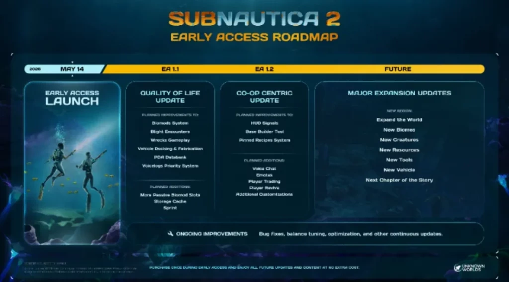 Subnautica 2 ранний доступ