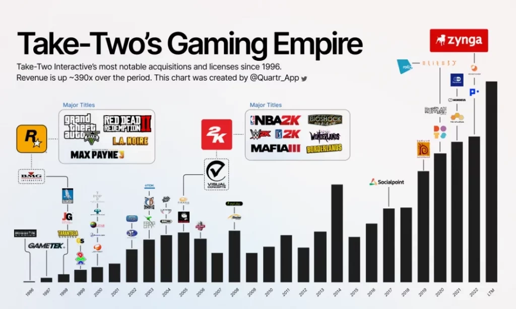 Take Two interactive