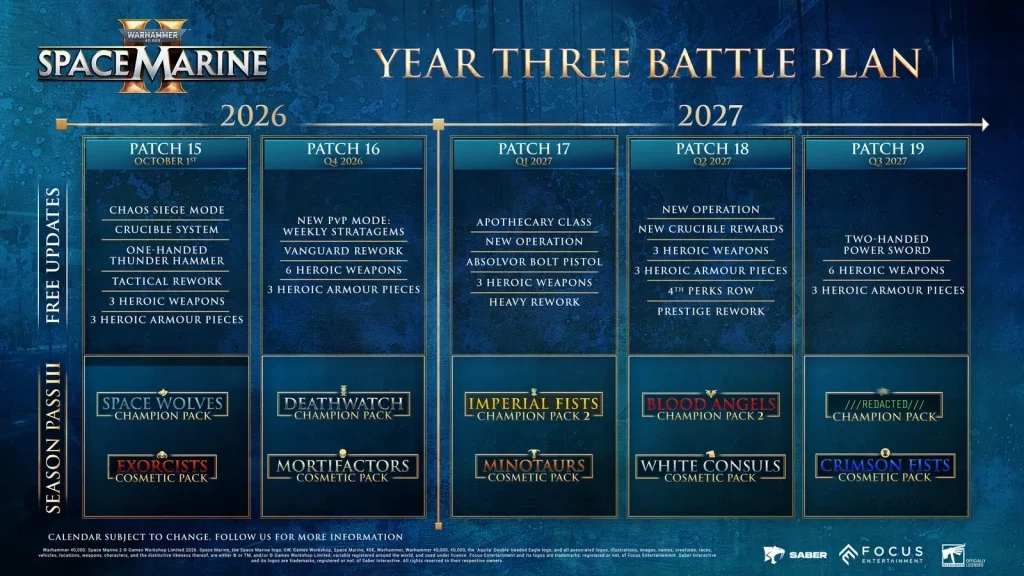 Синяя инфографика Year Three Battle Plan с пятью колонками патчей с 15-го по 19-й, в верхней половине список бесплатных обновлений, в нижней наборы третьего сезонного пропуска, последний закрашен плашкой с надписью засекречено